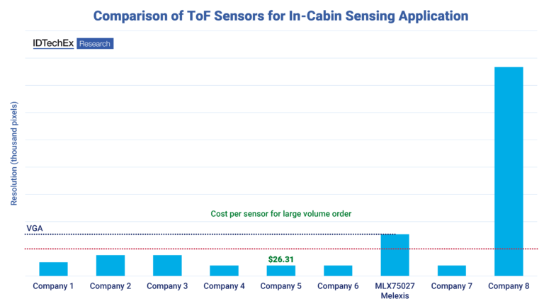 IDTechEx Summarizes DMS+OMS Integrated Technology and the Driver Behind a US$17 Million Deal