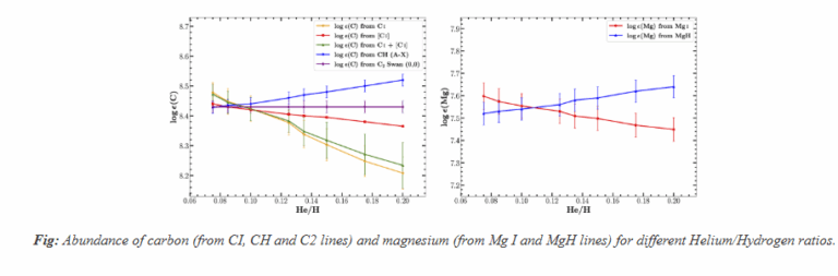 Indian Astronomers develop new solar helium method