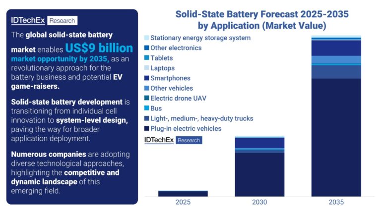 ​Solid-State Battery Commercialization: Mass Production Taking Off
