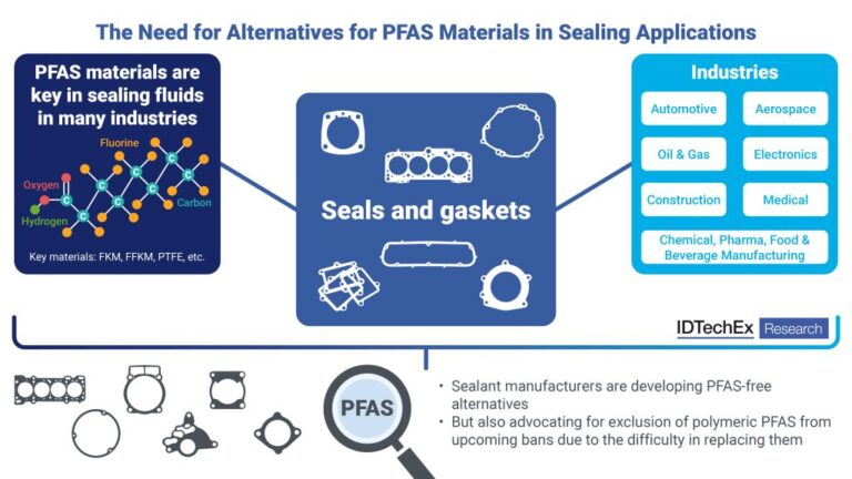 Sealing the Future: IDTechEx Examines PFAS-Free Materials for Seals & Gaskets