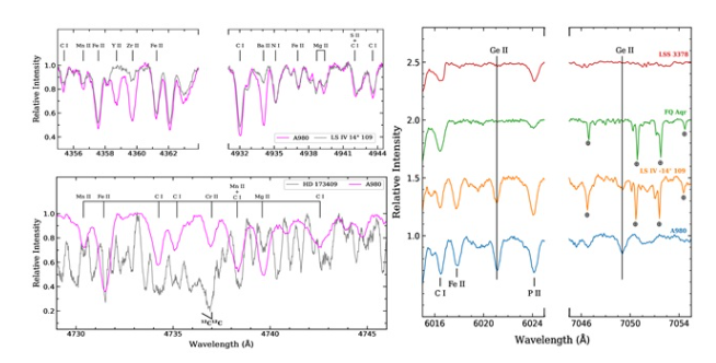 IIA Bengaluru Scientists Uncover Exotic Stellar Chemistry in Deep Space