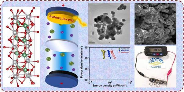 Indian Scientists Create Super Green Energy Material