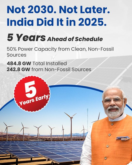 India’s Green Grid Crosses Major Threshold-50% Powered by Renewables