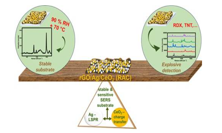 {news]  Indian Scientists Innovative multi-layer nanomaterial developed