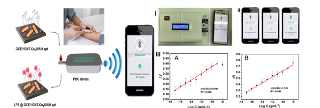 Indians Developed a nano-sensor that can detect deadly bacterial infections in minutes