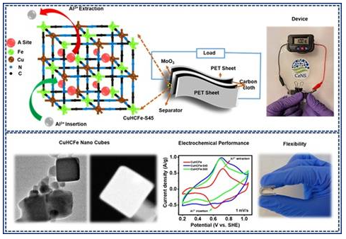 Indian Scientists Developed Eco-Friendly, Flexible Battery