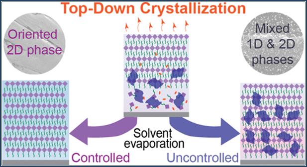 Indian researchers have now discovered the detailed crystallization mechanism of such materials