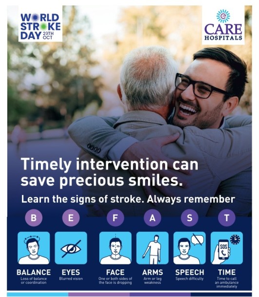 Strokes You Didn’t Know Existed Every Minute Counts: Recognize Stroke, Act FAST