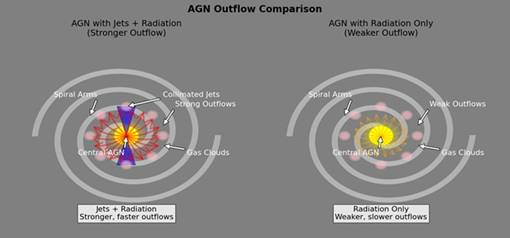 New Data Reveals How AGN Jets Quench Galaxies