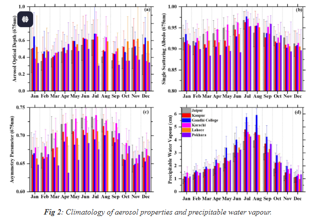 Scientists Reveal Water Vapor’s Larger Role in Atmospheric Warming