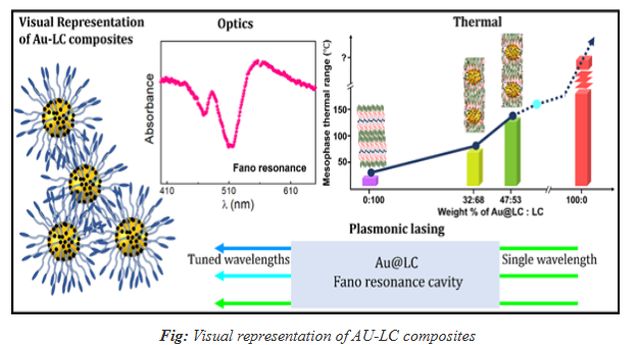 Small Design Change Sparks Big Electro-Optics Leap