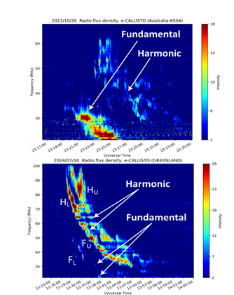 Probes into Solar Mystery May Sharpen Weather Forecasting