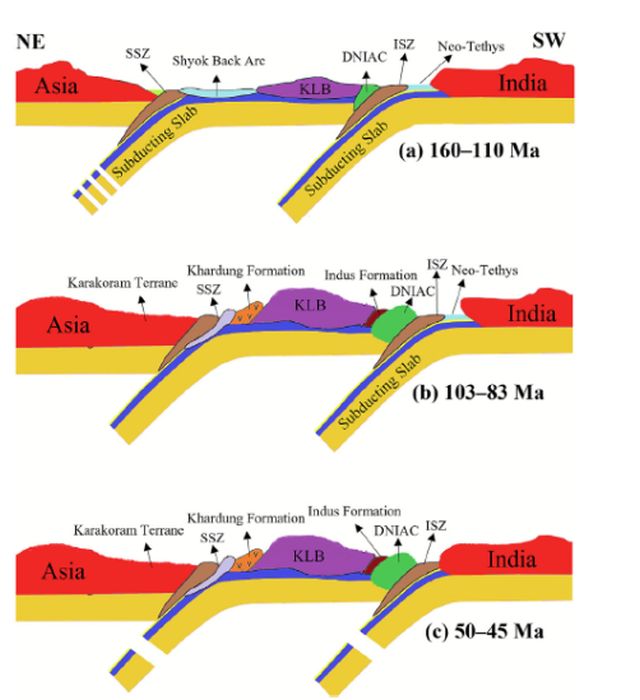 Ladakh Magmatic Arc Formation Traced by Indian Scientists