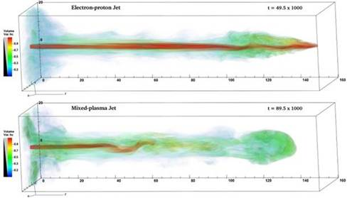 Researchers have uncovered clues behind surprisingly diverse cosmic jets
