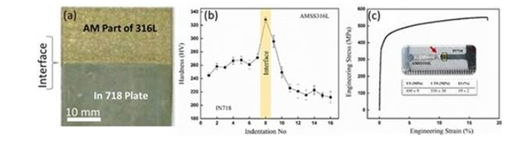 Indian Scientists Achieve Breakthrough in Superalloy Bi-Metallic Structures Through 3D Printing