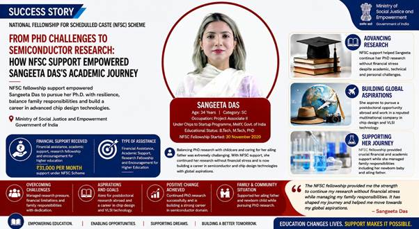 National Fellowship Opens New Path for Sangeeta Das in Semiconductor Research